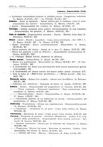 giornale/PUV0027863/1930-1936/Indice/00000045