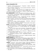 giornale/PUV0027863/1930-1936/Indice/00000046