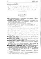 giornale/PUV0027863/1930-1936/Indice/00000050