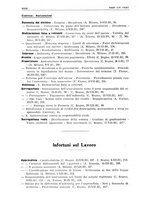 giornale/PUV0027863/1930-1936/Indice/00000052