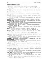 giornale/PUV0027863/1930-1936/Indice/00000054