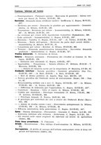 giornale/PUV0027863/1930-1936/Indice/00000058