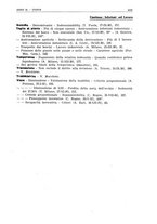 giornale/PUV0027863/1930-1936/Indice/00000059