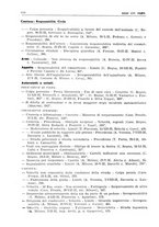 giornale/PUV0027863/1930-1936/Indice/00000078