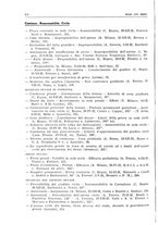 giornale/PUV0027863/1930-1936/Indice/00000082