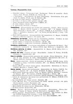 giornale/PUV0027863/1930-1936/Indice/00000084