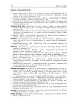 giornale/PUV0027863/1930-1936/Indice/00000086