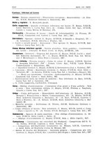 giornale/PUV0027863/1930-1936/Indice/00000094