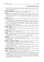 giornale/PUV0027863/1930-1936/Indice/00000095