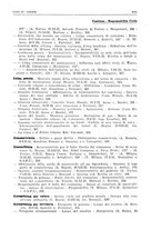 giornale/PUV0027863/1930-1936/Indice/00000127