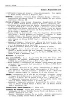 giornale/PUV0027863/1930-1936/Indice/00000129