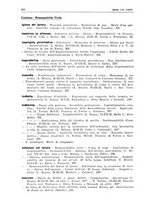 giornale/PUV0027863/1930-1936/Indice/00000130