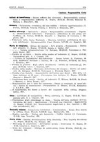 giornale/PUV0027863/1930-1936/Indice/00000131