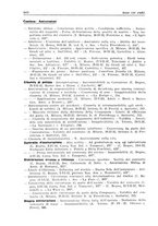 giornale/PUV0027863/1930-1936/Indice/00000136