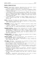 giornale/PUV0027863/1930-1936/Indice/00000141