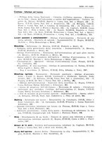 giornale/PUV0027863/1930-1936/Indice/00000142