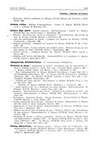 giornale/PUV0027863/1930-1936/Indice/00000143