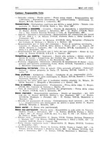 giornale/PUV0027863/1930-1936/Indice/00000180