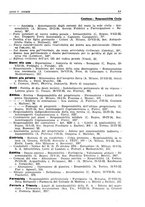 giornale/PUV0027863/1930-1936/Indice/00000181