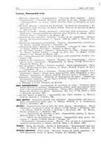 giornale/PUV0027863/1930-1936/Indice/00000182