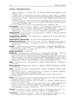 giornale/PUV0027863/1930-1936/Indice/00000186