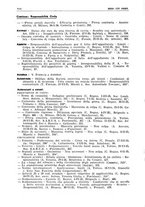 giornale/PUV0027863/1930-1936/Indice/00000228