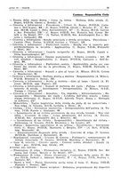 giornale/PUV0027863/1930-1936/Indice/00000229