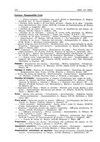 giornale/PUV0027863/1930-1936/Indice/00000236