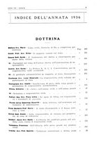 giornale/PUV0027863/1930-1936/Indice/00000273