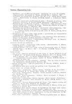 giornale/PUV0027863/1930-1936/Indice/00000280