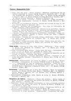 giornale/PUV0027863/1930-1936/Indice/00000282