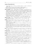 giornale/PUV0027863/1930-1936/Indice/00000284