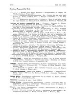 giornale/PUV0027863/1930-1936/Indice/00000286