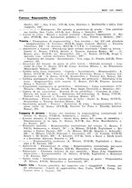 giornale/PUV0027863/1930-1936/Indice/00000290