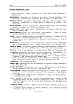 giornale/PUV0027863/1930-1936/Indice/00000304