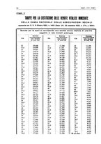 giornale/PUV0027863/1937/unico/00000072