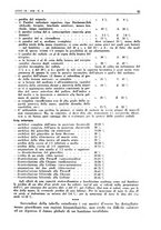 giornale/PUV0027863/1938/unico/00000117