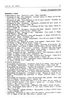 giornale/PUV0027863/1940/unico/00000015