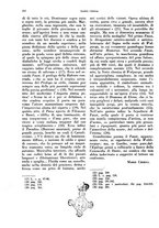 giornale/PUV0028274/1932/unico/00000336