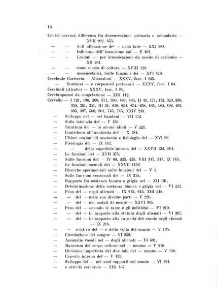 Rivista sperimentale di freniatria e medicina legale delle alienazioni mentali organo della Società freniatrica italiana