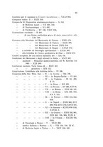 giornale/PUV0028278/1875-1909/Indice/00000029