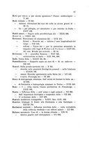 giornale/PUV0028278/1875-1909/Indice/00000077