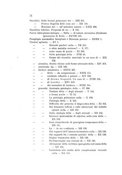 Rivista sperimentale di freniatria e medicina legale delle alienazioni mentali organo della Società freniatrica italiana