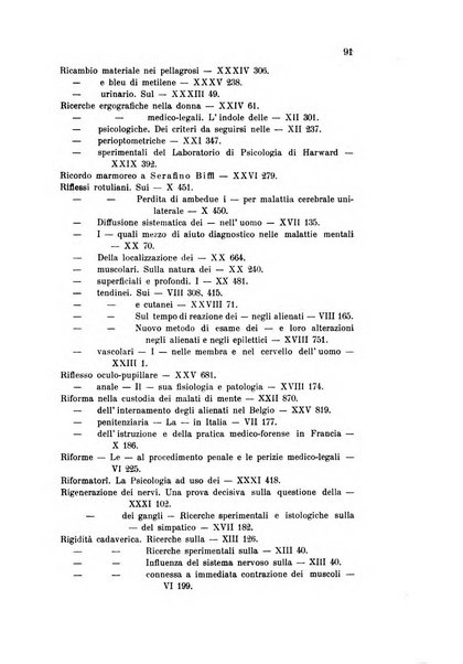 Rivista sperimentale di freniatria e medicina legale delle alienazioni mentali organo della Società freniatrica italiana