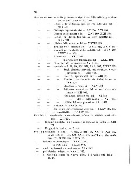 Rivista sperimentale di freniatria e medicina legale delle alienazioni mentali organo della Società freniatrica italiana