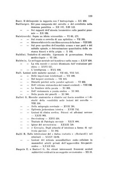 Rivista sperimentale di freniatria e medicina legale delle alienazioni mentali organo della Società freniatrica italiana