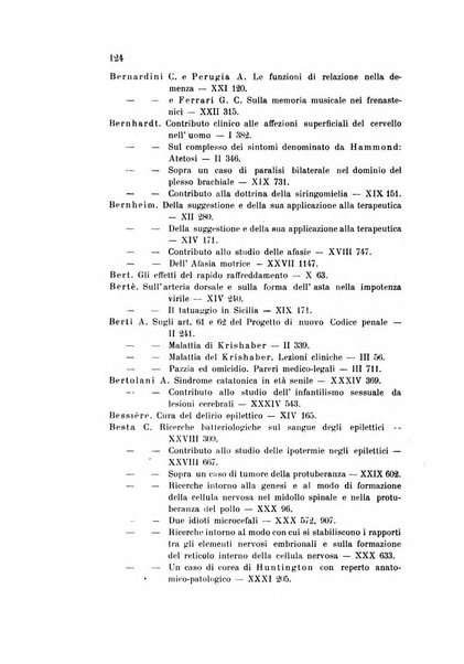 Rivista sperimentale di freniatria e medicina legale delle alienazioni mentali organo della Società freniatrica italiana