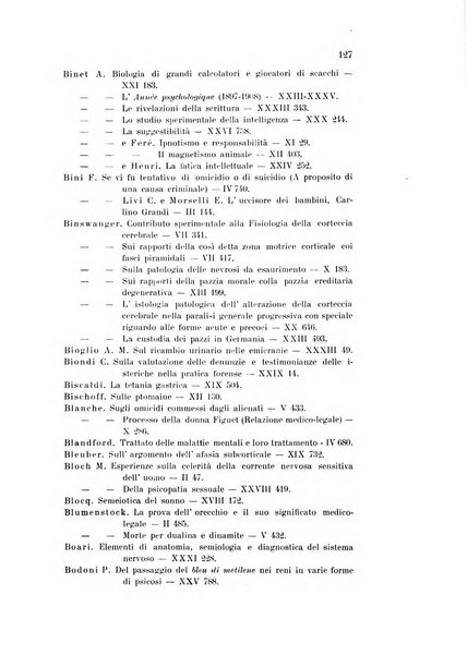 Rivista sperimentale di freniatria e medicina legale delle alienazioni mentali organo della Società freniatrica italiana