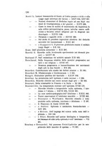 giornale/PUV0028278/1875-1909/Indice/00000140