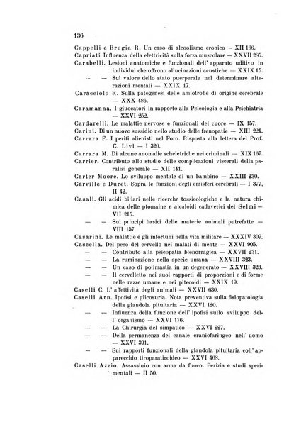 Rivista sperimentale di freniatria e medicina legale delle alienazioni mentali organo della Società freniatrica italiana